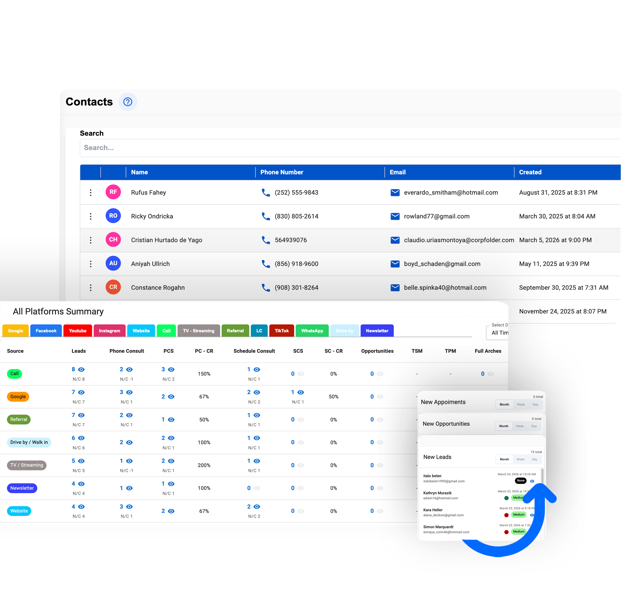 Dashboard de contactos