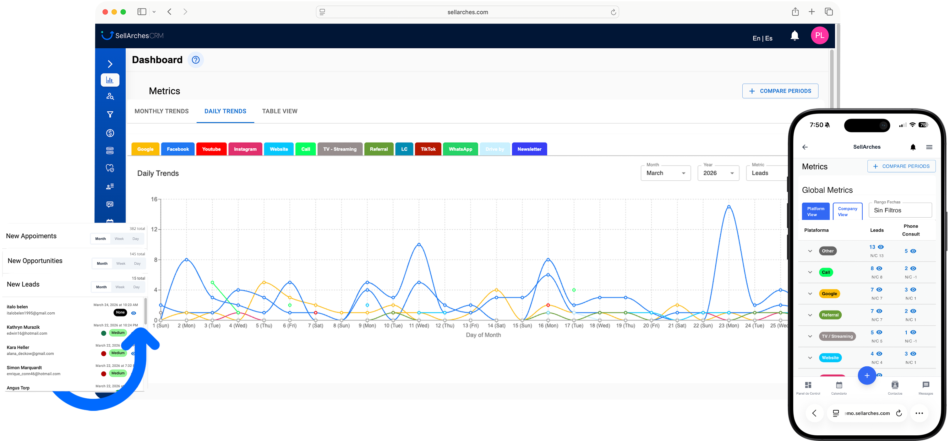 Metrics