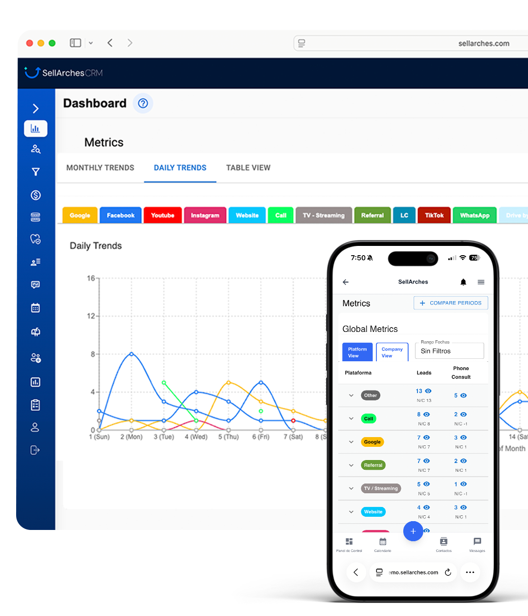 Metrics